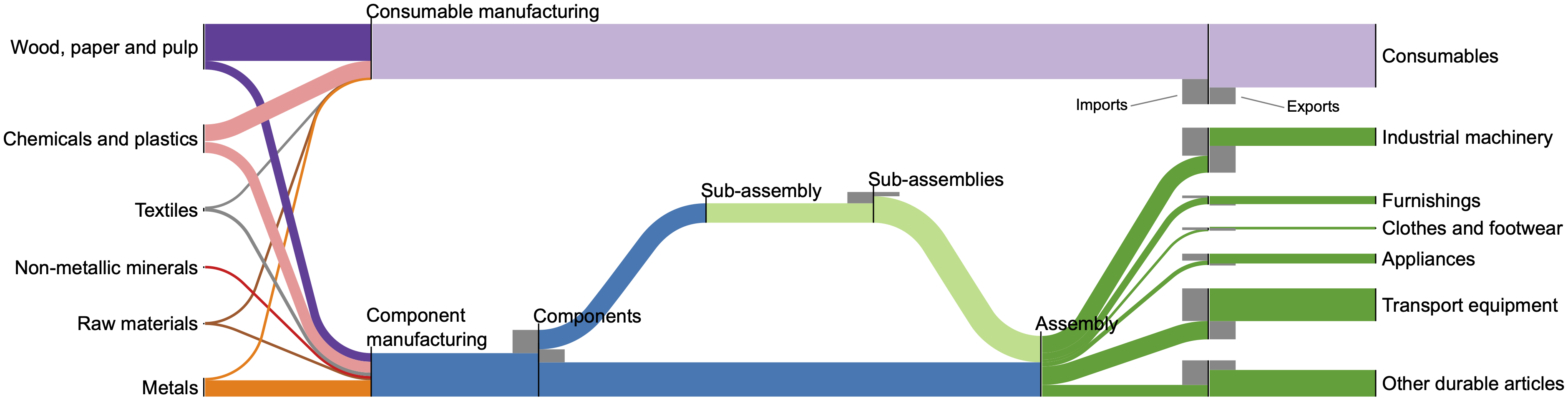 UK_five_stages_sankey.png
