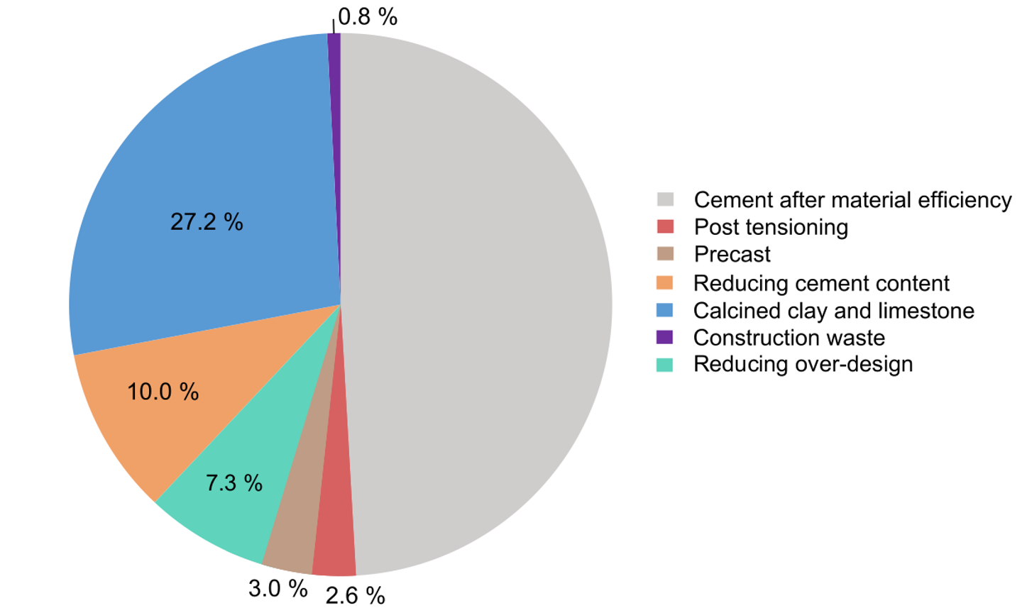 cement_savings.png