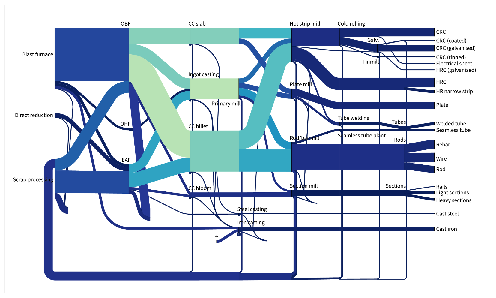 steel_sankey_uncertainty_2.png