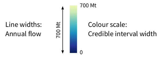 steel_sankey_uncertainty_scale.png