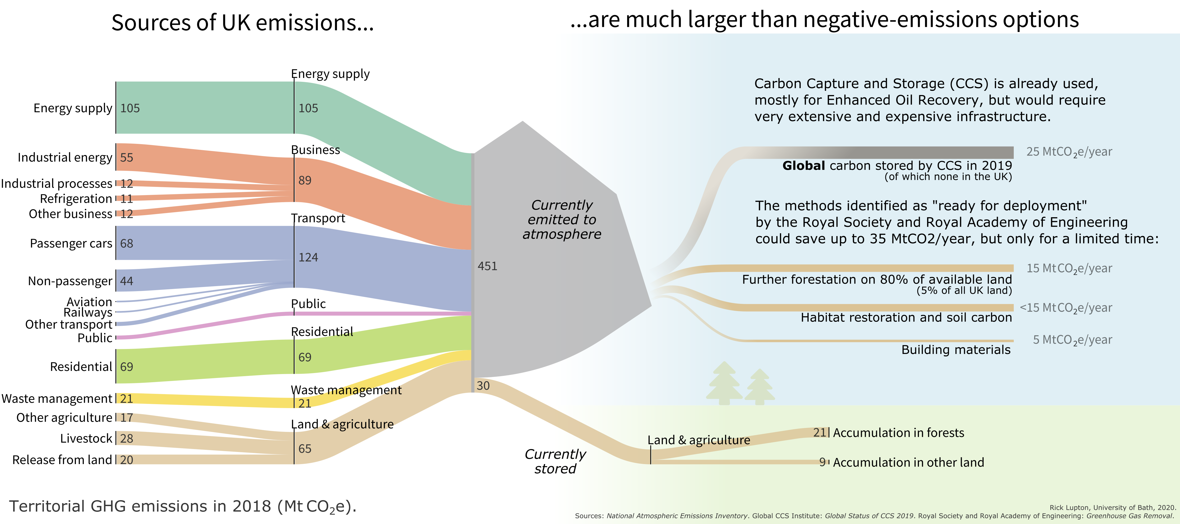 uk_net_emissions.png